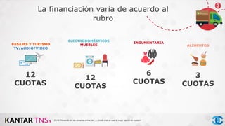 La financiación varía de acuerdo al
rubro
PASAJES Y TURISMO
TV/AUDIO/VIDEO
12
CUOTAS
ELECTRODOMÉSTICOS
MUEBLES
12
CUOTAS
INDUMENTARIA
6
CUOTAS
ALIMENTOS
3
CUOTAS
35/40 Pensando en las compras online de ….., ¿cuál cree es que la mejor opción en cuotas?
 