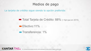 Total Tarjeta de Crédito: 88% (+ 6pt que en 2015)
Efectivo:11%
Transferencia: 1%
Medios de pago
La tarjeta de crédito sigue siendo la opción preferida:
P13 - Del total de ventas realizadas en este Año, ¿cuál fue la participación (en %) que tuvieron los siguientes medios de pago?.
 
