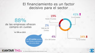 41%
3 a 6 Cuotas
34%
7 a 12 Cuotas
2%
Más de 18
Cuotas
88%
de las empresas ofrecen
compra en cuotas
4%
13 a 18 Cuotas
19%
Hasta 2 Cuotas
El financiamiento es un factor
decisivo para el sector
Vs 70% en 2015
P14 - ¿Qué porcentaje de la venta online realizaste financiando en cuotas?
Las 12 cuotas pierden
lugar frente a opciones a
más corto plazo
 