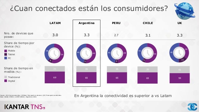 Presentación - Estudio Anual Comercio Electrónico 2016 Presentación - Estudio Anual Comercio Electrónico 2016