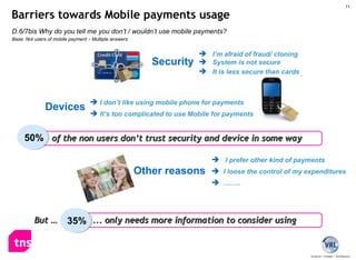 Barriers towards Mobile payments usage D.6/7bis Why do you tell me you don’t / wouldn’t use mobile payments? Base: Not users of mobile payment  -  Multiple answers Security I don’t like using mobile phone for payments  It’s too complicated to use Mobile for payments Devices Other reasons   I prefer other kind of payments I loose the control of my expenditures …… .. 35% ... only needs more information to consider using But … 50%  of the non users don’t trust security and device in some way I’m afraid of fraud/ cloning System is not secure It is less secure than cards 
