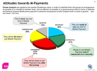 Attitudes towards M-Payments Cluster Analysis  was applied to the sample (Smatphone users), in order to subdivide them into groups as homogeneous as possible on a member-to-member basis, and as different as possible on a group-to-group basis in terms of attitudes and behavior towards Mobile phone payment in particular and payment (credit / prepaid cards vs cash) in general.  Base: total sample = 600 cases They are  ready to use  any kind of Mobile Payment Ready to use Mobile Payment  only if reassured  about  security They will be ready to use Mobile Payment only  after fine tuning  They’ll  never  use any kind of Mobile Payment They will be  the last  to use Mobile Payment  