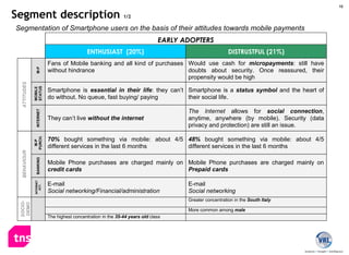 Segment description  1/2 Segmentation of Smartphone users on the basis of their attitudes towards mobile payments 