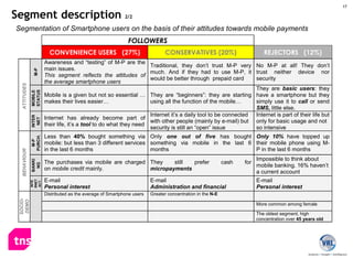 Segment description  2/2 Segmentation of Smartphone users on the basis of their attitudes towards mobile payments 