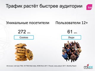 Трафик растѐт быстрее аудитории


Уникальные посетители                                              Пользователи 12+

               272          млн.                                                   61       млн.


                 Cookies                                                            Люди




Источник: счѐтчики TNS, УИ TNS Web Index, ФОМ Лето 2011. Россия, июнь-август 2011, Monthly Reach
 