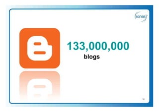 133,000,000
   blogs




              10
 