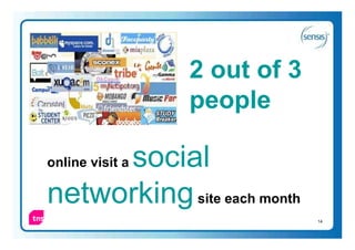 2 out of 3
                 people

online visit a

                 site each month
                                   14
 