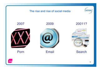 The rise and rise of social media



2007                2009                   20011?




Porn                Email                  Search

                                                    16
 