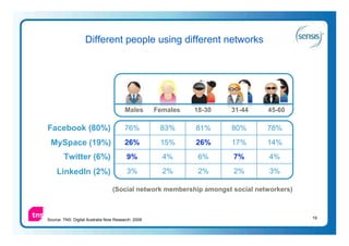 Different people using different networks




                                        Males       Females   18-30   31-44   45-60

Facebook (80%)                          76%          83%      81%     80%     78%
 MySpace (19%)                          26%          15%      26%     17%     14%
        Twitter (6%)                     9%           4%       6%     7%       4%

    LinkedIn (2%)                        3%           2%       2%     2%       3%

                                 (Social network membership amongst social networkers)



Source: TNS: Digital Australia Now Research: 2009                                        19
 