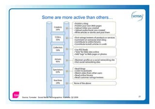 Some are more active than others…




Source: Forrester: Social Media Technographics: Australia: Q2 2009   21
 