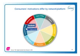 Consumers’ motivations differ by network/platform




Source: TNS: Digital Australia Now Research: 2009           22
 