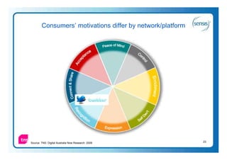 Consumers’ motivations differ by network/platform




Source: TNS: Digital Australia Now Research: 2009           23
 