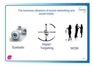 The business attraction of social networking and
                    social media




                      Hyper-
Eyeballs             Targeting                 WOM


                                                      26
 