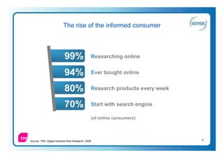 The rise of the informed consumer



                           99%                  Researching online


                           94%                  Ever bought online


                           80%                  Research products every week


                           70%                  Start with search engine

                                                (of online consumers)




Source: TNS: Digital Australia Now Research: 2009                              5
 