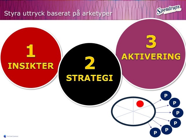 Strategier för guld binära optioner Strategier för guld binära optioner