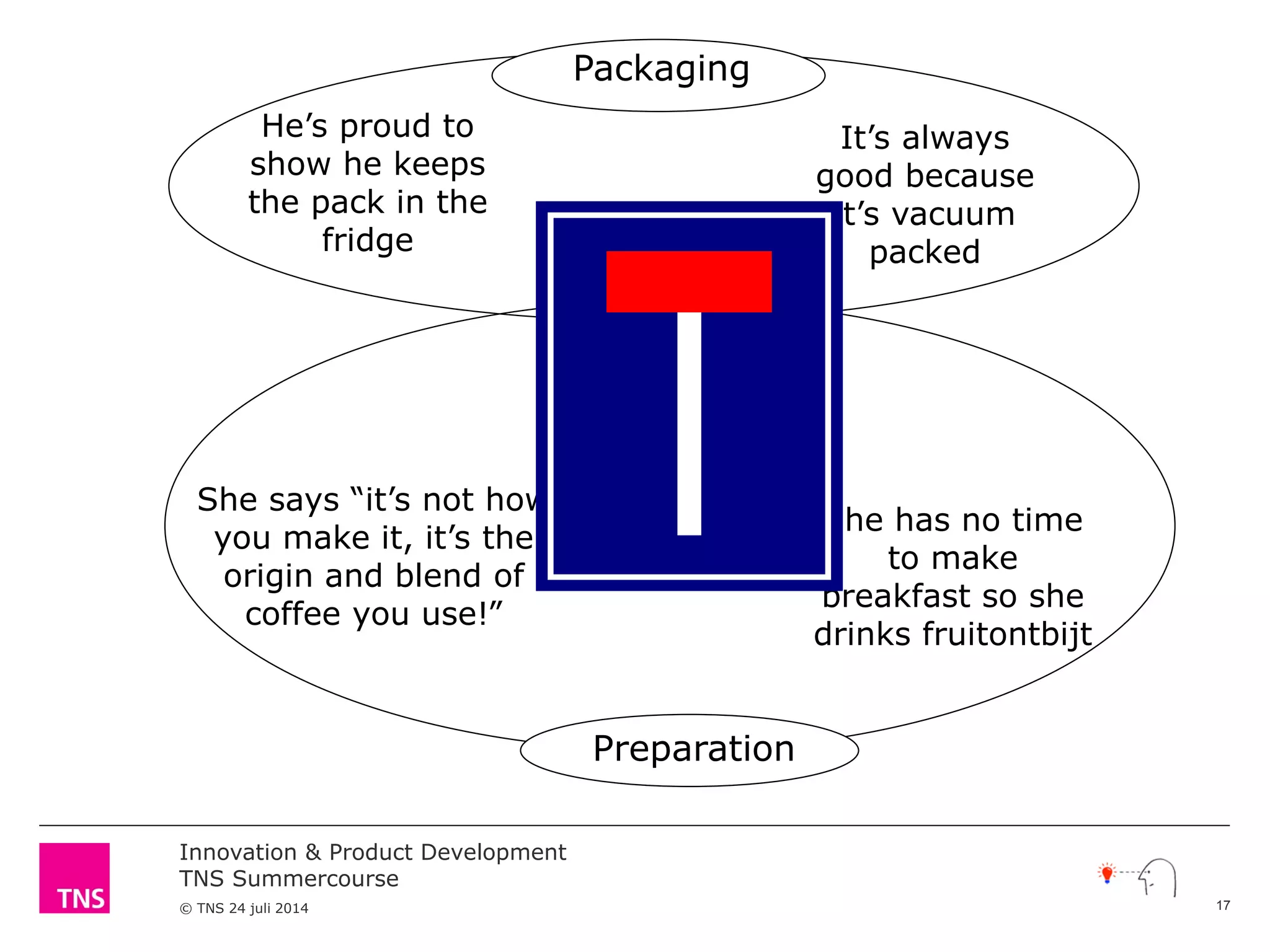 Innovation & Product Development
TNS Summercourse
© TNS 24 juli 2014
She has no time
to make
breakfast so she
drinks fruitontbijt
It’s always
good because
it’s vacuum
packed
He’s proud to
show he keeps
the pack in the
fridge
She says “it’s not how
you make it, it’s the
origin and blend of
coffee you use!”
You can’t go
wrong when
you know it’s a
pad per cup
Preparation
Packaging
17
 