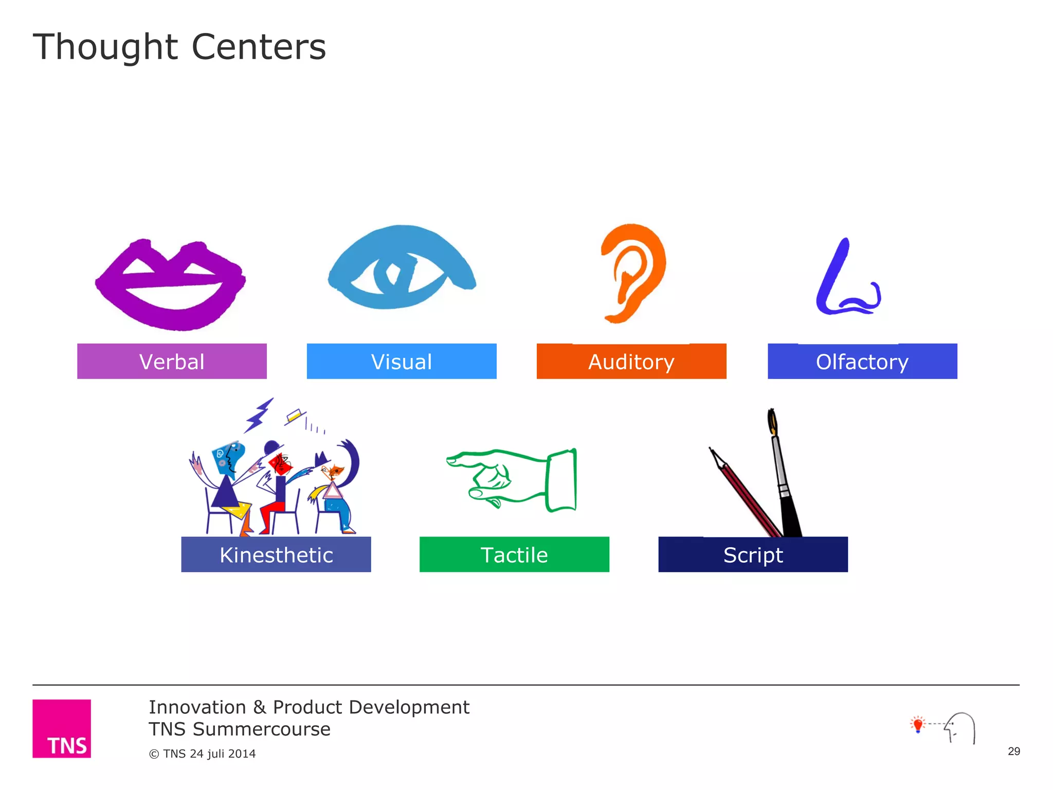 Innovation & Product Development
TNS Summercourse
© TNS 24 juli 2014
Thought Centers
Tactile Script
Auditory Olfactory
Kinesthetic
Verbal Visual
29
 