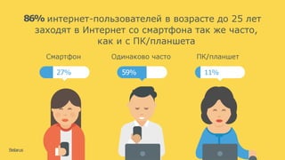 Особенности поведения интернет-пользователя в Беларуси исследование Google