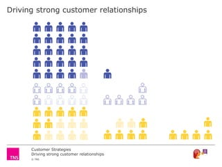 Customer Strategies
Driving strong customer relationships
© TNS
Driving strong customer relationships
 