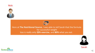 Here at The Nutritional Source, I was able to tell Sarah that the formula
for successful weight
loss is really only 20% ex...