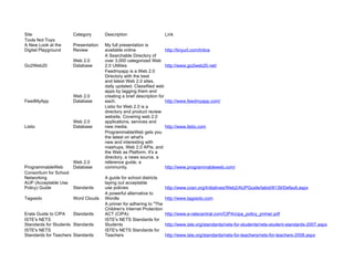 Site                  Category       Description                      Link
Tools Not Toys:
A New Look at the     Presentation   My full presentation is
Digital Playground    Review         available online                 http://tinyurl.com/tntice
                                     A Searchable Directory of
                      Web 2.0        over 3,000 categorized Web
Go2Web20              Database       2.0 Utilities                    http://www.go2web20.net/
                                     Feedmyapp is a Web 2.0
                                     Directory with the best
                                     and latest Web 2.0 sites,
                                     daily updated. Classifiied web
                                     apps by tagging them and
                      Web 2.0        creating a brief description for
FeedMyApp             Database       each.                            http://www.feedmyapp.com/
                                     Listio for Web 2.0 is a
                                     directory and product review
                                     website. Covering web 2.0
                      Web 2.0        applications, services and
Listio                Database       new media.                       http://www.listio.com
                                     ProgrammableWeb gets you
                                     the latest on what's
                                     new and interesting with
                                     mashups, Web 2.0 APIs, and
                                     the Web as Platform. It's a
                                     directory, a news source, a
                      Web 2.0        reference guide, a
ProgrammableWeb       Database       community.                       http://www.programmableweb.com/
Consortium for School
Networking                           A guide for school districts
AUP (Acceptable Use                  laying out acceptable
Policy) Guide         Standards      use policies                     http://www.cosn.org/Initiatives/Web2/AUPGuide/tabid/8139/Default.aspx
                                     A powerful alternative to
Tagxedo               Word Clouds    Wordle                           http://www.tagxedo.com
                                     A primer for adhering to "The
                                     Children's Internet Protection
Erate Guide to CIPA    Standards     ACT (CIPA)                       http://www.e-ratecentral.com/CIPA/cipa_policy_primer.pdf
ISTE's NETS                          ISTE's NETS Standards for
Standards for Students Standards     Students                         http://www.iste.org/standards/nets-for-students/nets-student-standards-2007.aspx
ISTE's NETS                          ISTE's NETS Standards for
Standards for Teachers Standards     Teachers                         http://www.iste.org/standards/nets-for-teachers/nets-for-teachers-2008.aspx
 