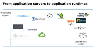 MicroProfile
support
From application servers to application runtimes
Jakarta 8 EE
support
 