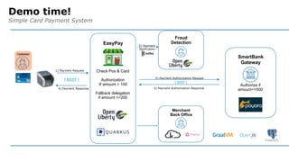 Demo time!
Simple Card Payment System
EasyPay
SmartBank
Gateway
Authorize if
amount<=500
TomEE
(Port 8082)
Merchant
Back Office
1) Payment Request
4) Payment Response
2) Payment Authorization Request
3) Payment Authorization Response
Fraud
Detection
5) Payment
Notification
Check Pos & Card
Authorization
If amount > 100
Fallback delegation
if amount <=200
 