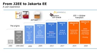 From J2EE to Jakarta EE 
A user experience
 