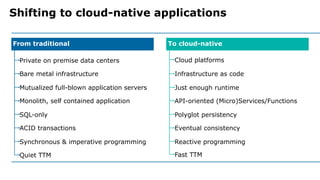 Shifting to cloud-native applications
To cloud-native
Private on premise data centers Cloud platforms
Bare metal infrastructure Infrastructure as code
Mutualized full-blown application servers Just enough runtime
Monolith, self contained application API-oriented (Micro)Services/Functions
SQL-only Polyglot persistency
ACID transactions Eventual consistency
Synchronous & imperative programming Reactive programming
Quiet TTM Fast TTM
From traditional
 