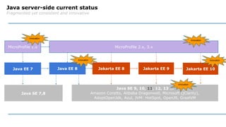 Java server-side current status
Fragmented yet consistent and innovative
MicroProfile 1.x MicroProfile 2.x, 3.x
Java EE 7
Innovation
Java SE 7,8
Java SE 9, 10, 11, 12, 13 …
Amazon Coretto, Alibaba Dragonwell, Microsoft (jClarity),
AdoptOpenJdk, Azul, JVM: HotSpot, OpenJ9, GraalVM
Innovation
Jakarta EE 9Jakarta EE 8Java EE 8 Jakarta EE 10
Innovation
Innovation
Innovation
 