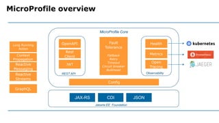 MicroProfile overview
GraphQL
Config
Fault
Tolerance
Fallback
Retry
Timeout
Circuit breaker
Bulkhead
OpenAPI
Rest
Client
JWT
REST API
Jakarta EE Foundation
Health
Metrics
Open
Tracing
Observability
Reactive
Messaging
Reactive
Streams
Context
Propagation
Long Running
Action
MicroProfile Core
JAX-RS CDI JSON
 