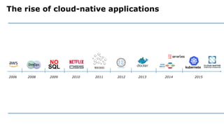 The rise of cloud-native applications
2006 2008 2009 2010 2011 2012 2013 2014 2015
 