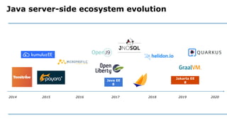 Java server-side ecosystem evolution
2014 2015 2016 2017 2018 2019 2020
Jakarta EE
8
Java EE
8
 