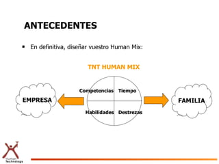 ANTECEDENTES En definitiva, diseñar vuestro Human Mix: TNT HUMAN MIX Tiempo Habilidades Destrezas Competencias EMPRESA FAMILIA 