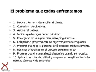 El problema que todos enfrentamos 1.  Motivar, formar y desarrollar al cliente. 2.  Comunicar los objetivos. 3.  Asignar el trabajo. 4.  Indicar que trabajos tienen prioridad. 5.  Encargarse de la supervisión activa/seguimiento. 6.  Comparar el progreso con los objetivos/estándares/planes. 7.  Procurar que todo el personal esté ocupado productivamente. 8.  Resolver problemas en el proceso en el momento. 9.  Procurar que el material esté disponible cuando se necesite. 10. Aplicar controles de calidad y asegurar el cumplimiento de las normas técnicas y de seguridad. 