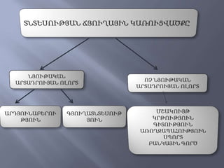 Նտեսություն