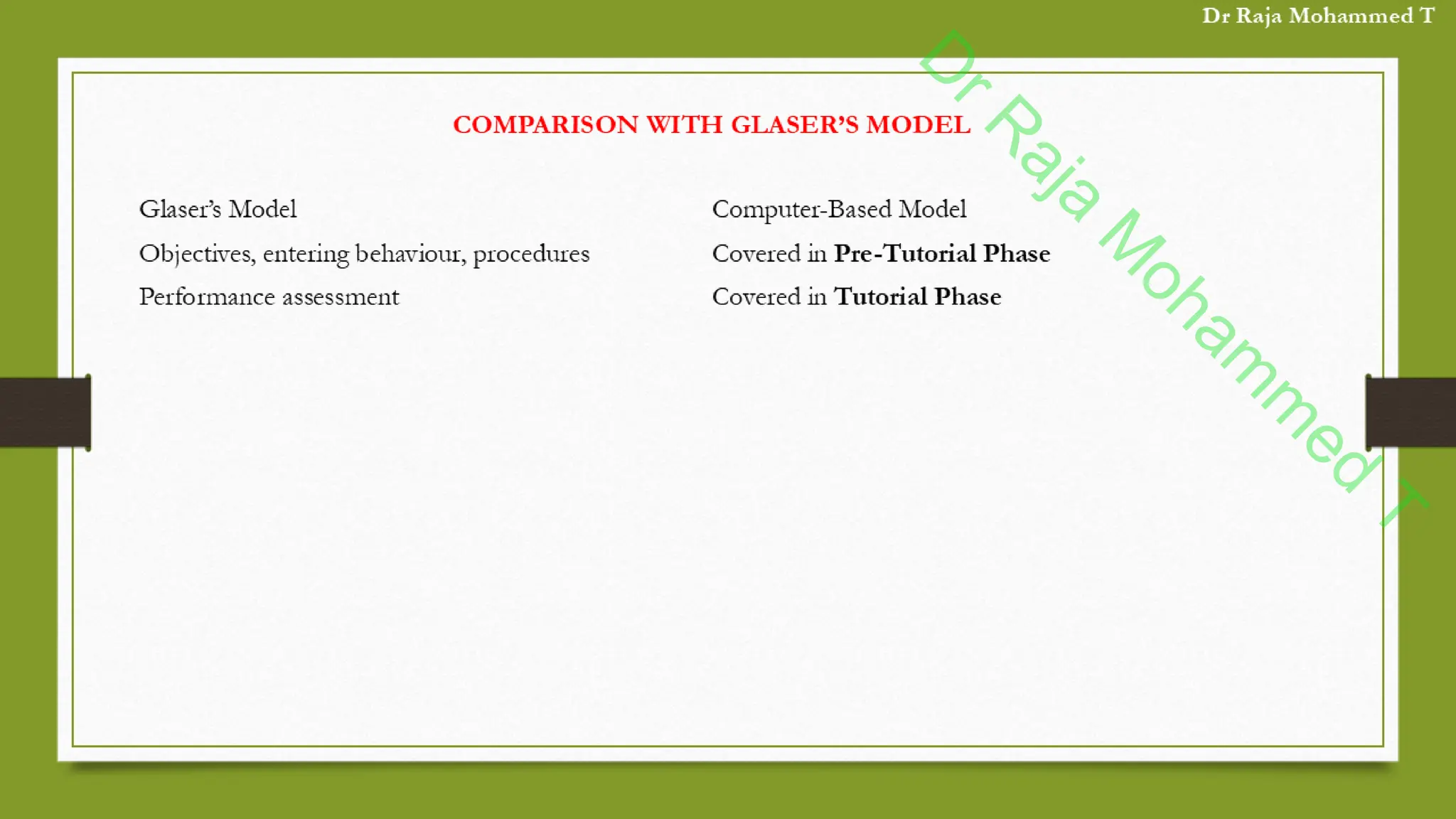 D
r
R
a
j
a
M
o
h
a
m
m
e
d
T
 