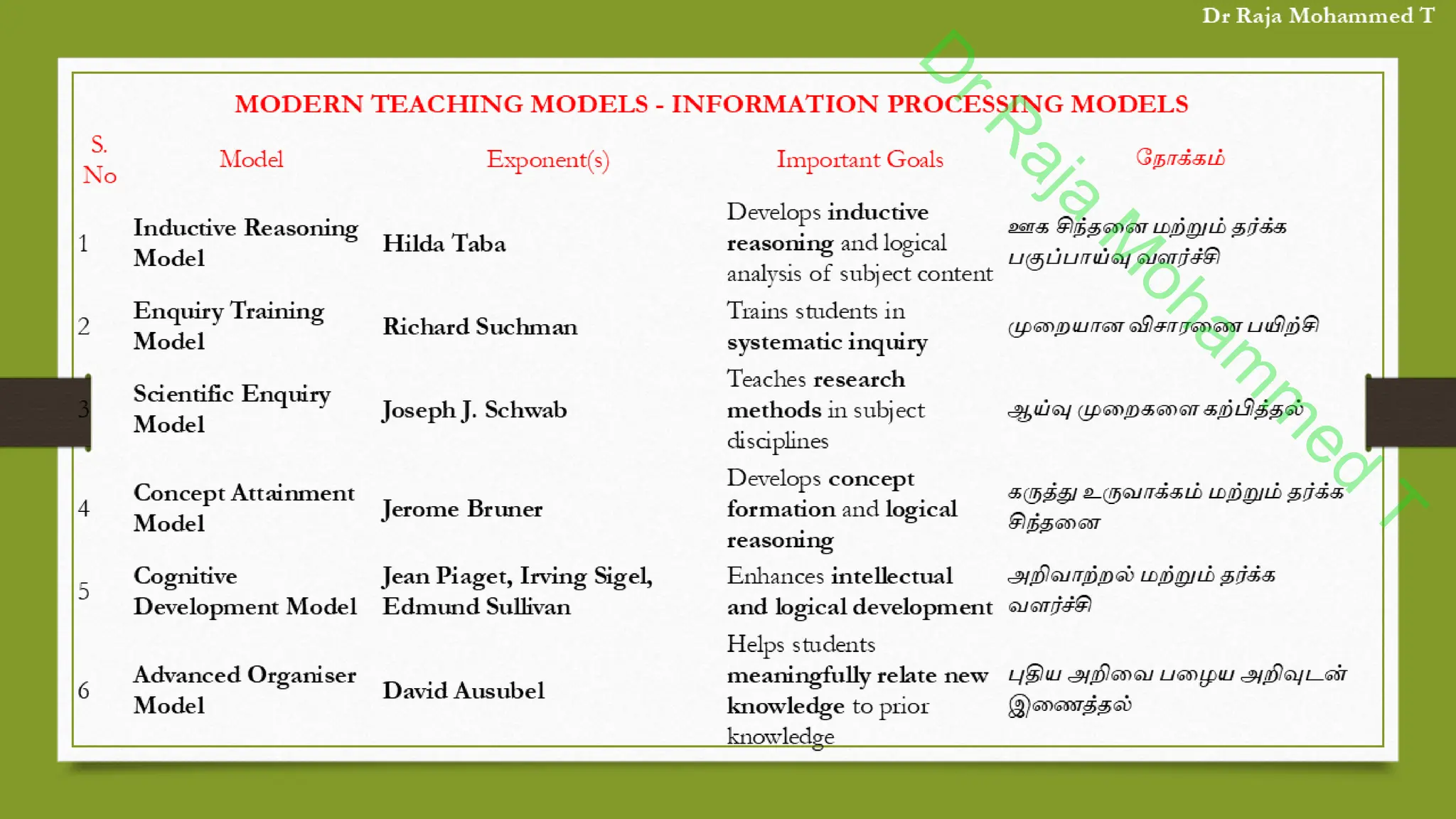 D
r
R
a
j
a
M
o
h
a
m
m
e
d
T
 