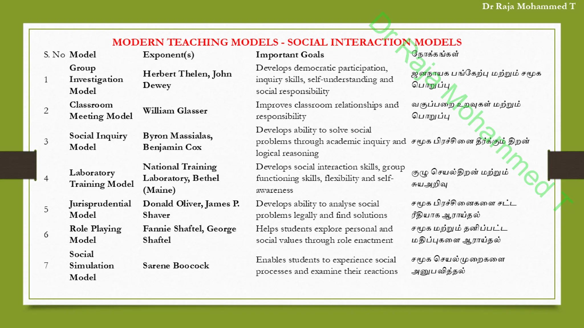 D
r
R
a
j
a
M
o
h
a
m
m
e
d
T
 