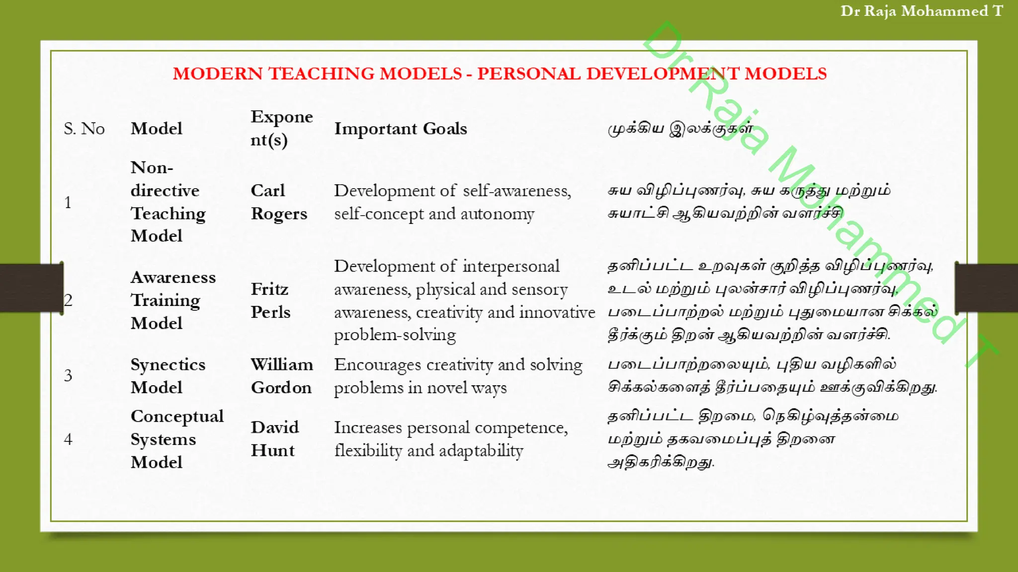 D
r
R
a
j
a
M
o
h
a
m
m
e
d
T
 