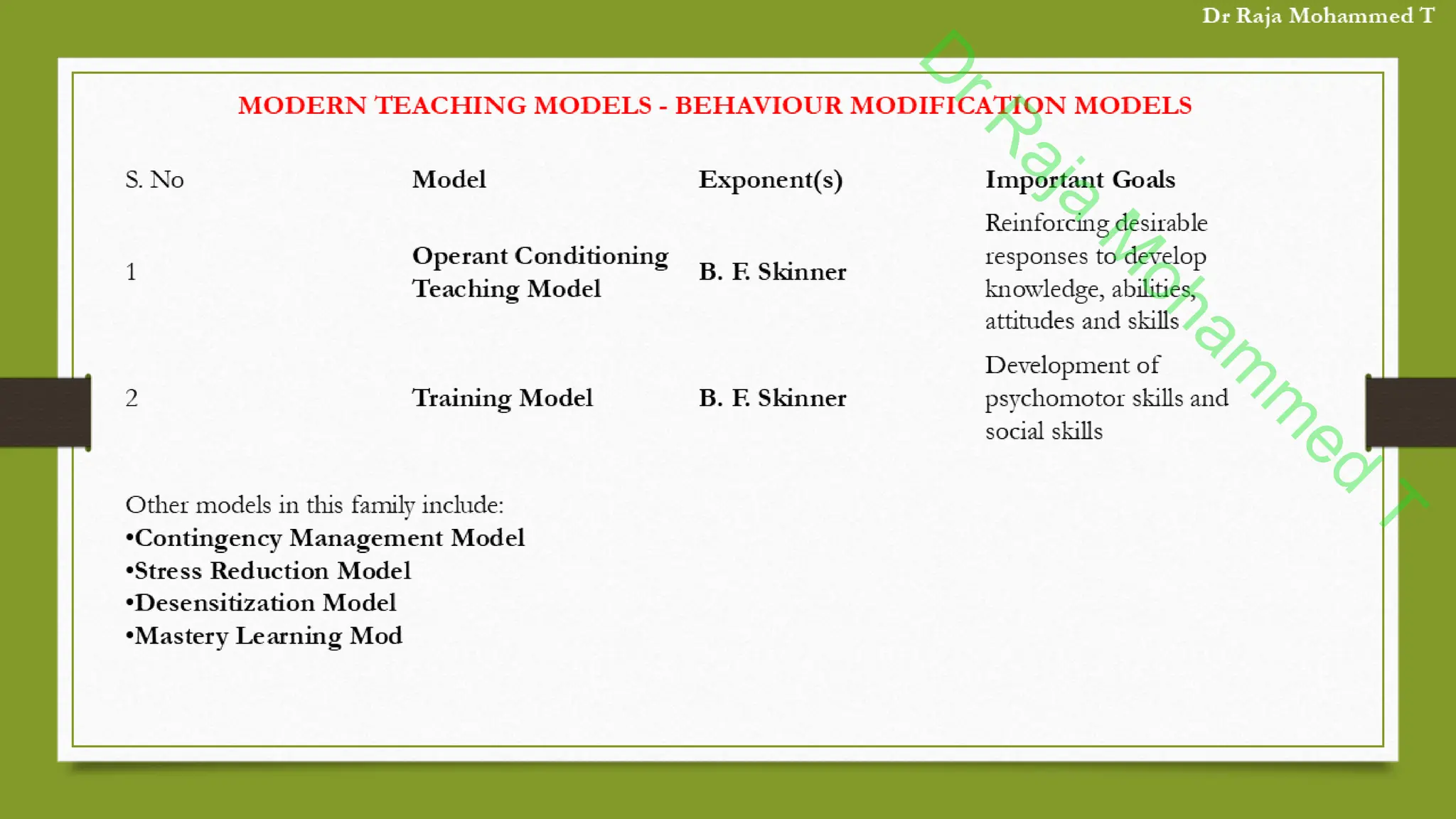 D
r
R
a
j
a
M
o
h
a
m
m
e
d
T
 