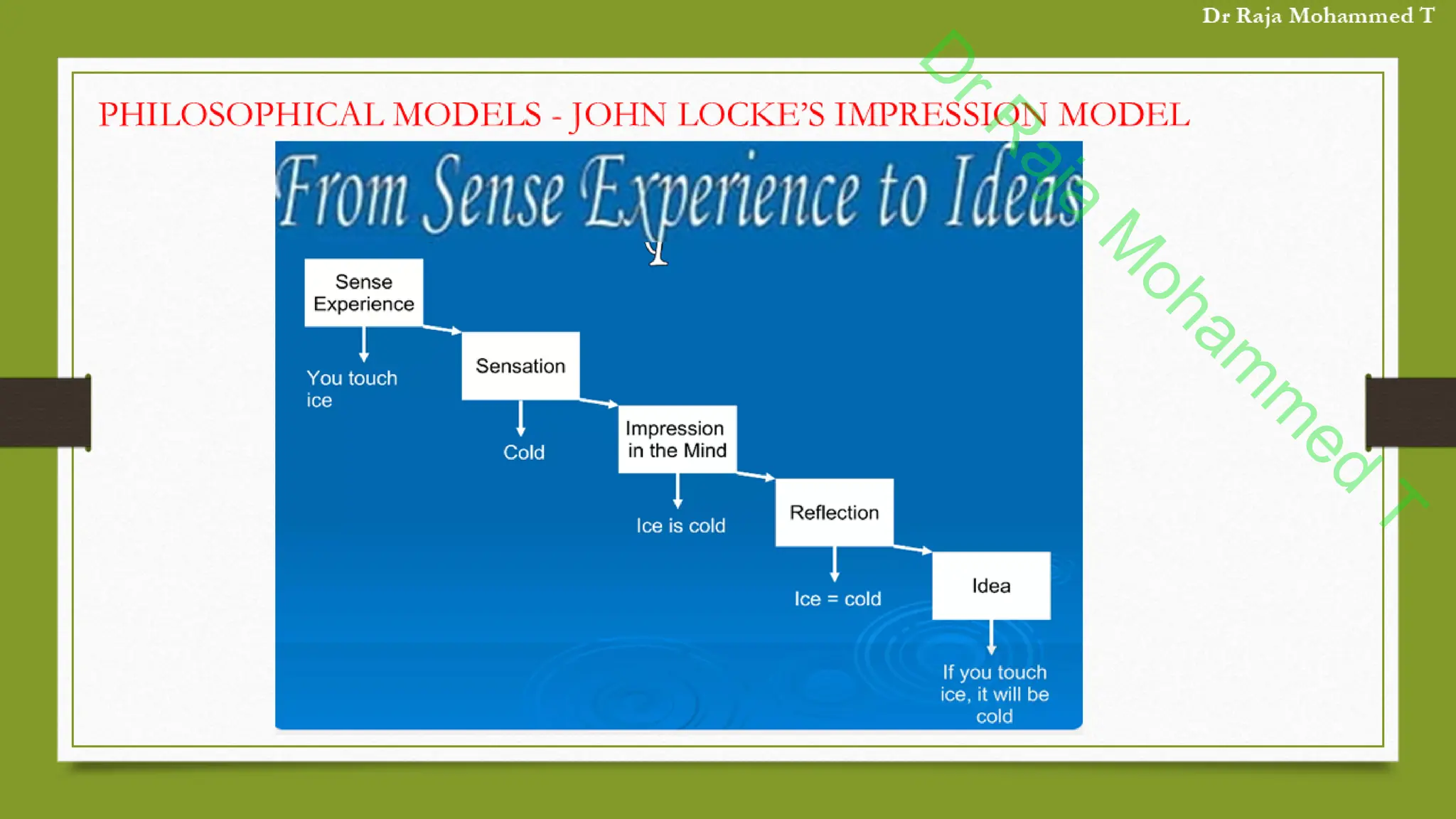 D
r
R
a
j
a
M
o
h
a
m
m
e
d
T
 