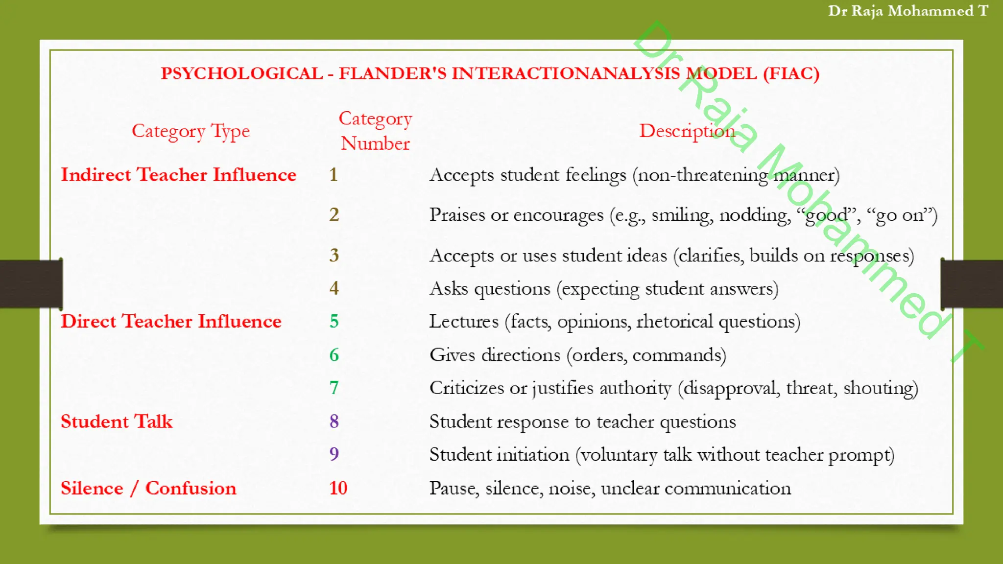 D
r
R
a
j
a
M
o
h
a
m
m
e
d
T
 