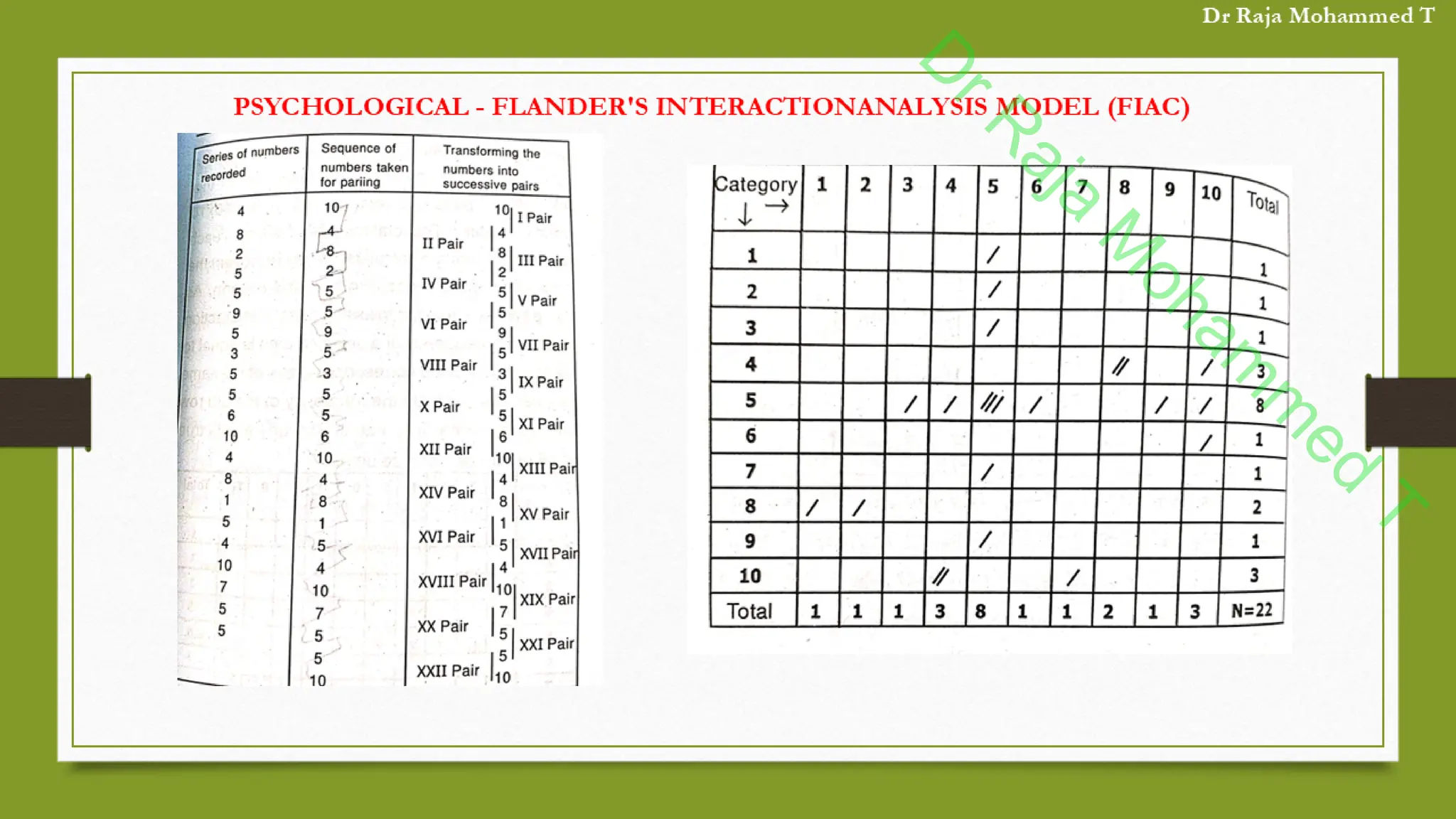 D
r
R
a
j
a
M
o
h
a
m
m
e
d
T
 