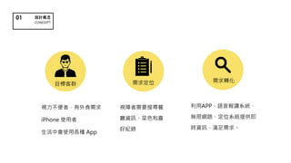 視力不便者，有外食需求
iPhone 使用者
生活中會使用各種 App
利用APP、語音報讀系統、
無限網路、定位系統提供即
時資訊、滿足需求。
需求轉化
CONCEPT
需求定位
01
目標客群
視障者需要搜尋餐
廳資訊、菜色和喜
好紀錄
 