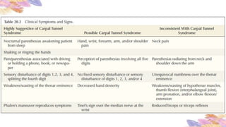 Prior to initiating trials on fever control