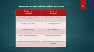Traditional
Method
Advance
Method
Raw Materials are cheap and easily
available
Raw Materials are expensive
Production of NOx & SOx No Harmful gases produced
Yield is about 75-80% Yield is about 88-95%
14-15% Meta isomer production >2% meta isomer production
Red water production during washing No harmful liquid production during
washing
Comparison between traditional and advance method 17
 