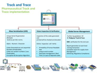 Track and Trace Solution Details | PPTX