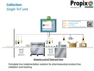 Track and Trace Solution Details | PPTX