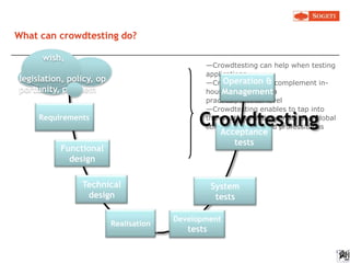 What is the Augmented Reality test approach?Crowdsourcing + testing = crowdtestingCrowdsourcing anoption of sourcingDesign